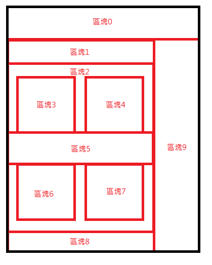 網頁區塊圖片 網頁中區塊的圖片